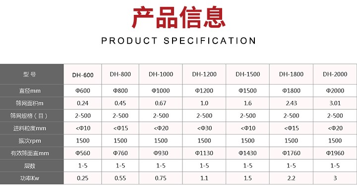 旋振筛筛分后的杂质可自动排出,连续作业适合流水线等效率作业