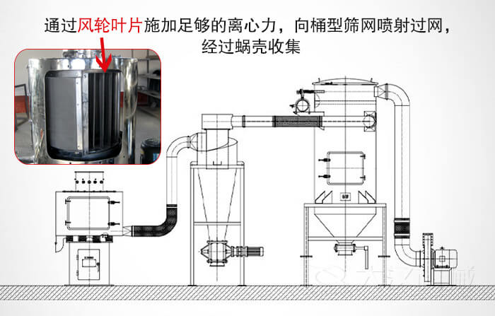 气流筛配套设备模拟简图