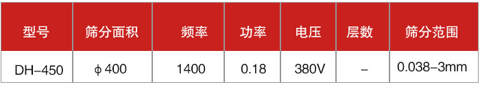 过滤筛技术参数有筛分面积，频率，功率，电压，筛分范围等因素。