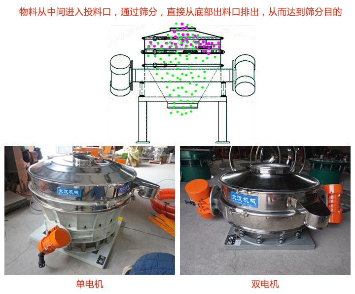 直排筛工作原理示意图