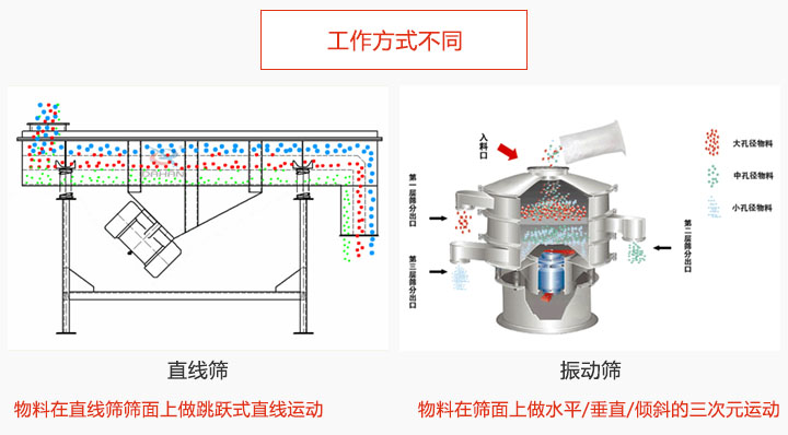 两者工作方式区别