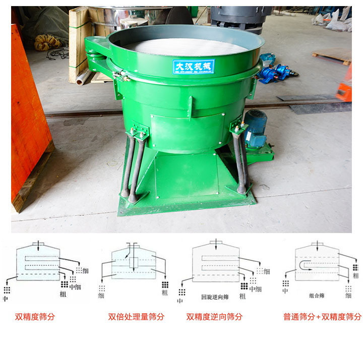 圆形摇摆筛精筛分