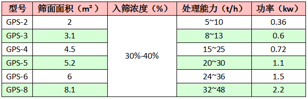 高频振动筛技术参数表