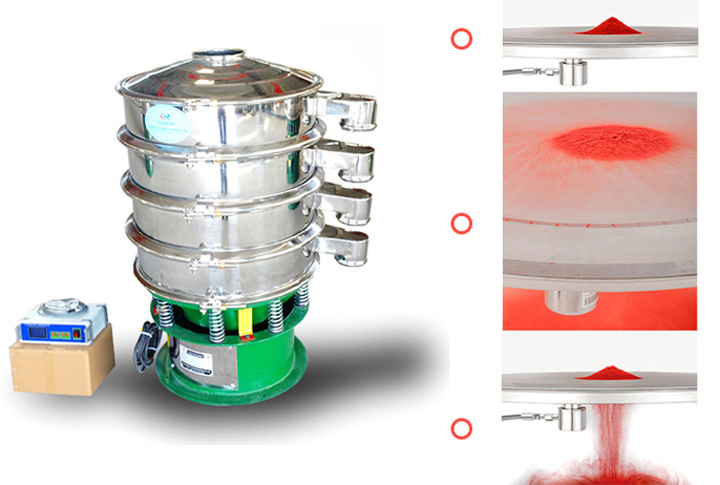 旋振筛的作用